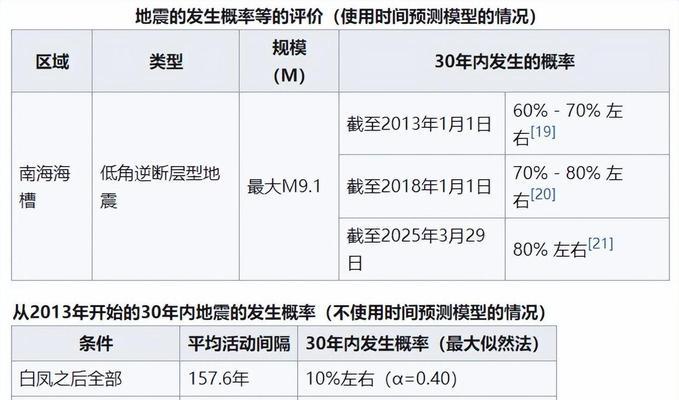蔚来开关电源接线方法是什么？接错会有哪些风险？