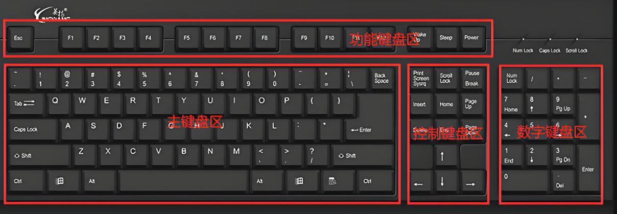 做键盘工作具体是做什么的？需要哪些技能？