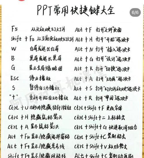 电脑键盘怎么打出“帅”字？有无快捷键？