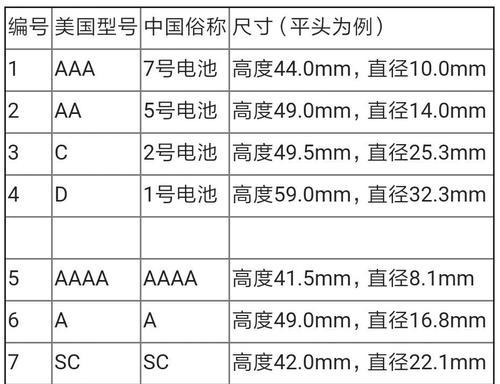 电池为何会被清空？