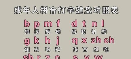手机键盘拼音输入法使用技巧有哪些？