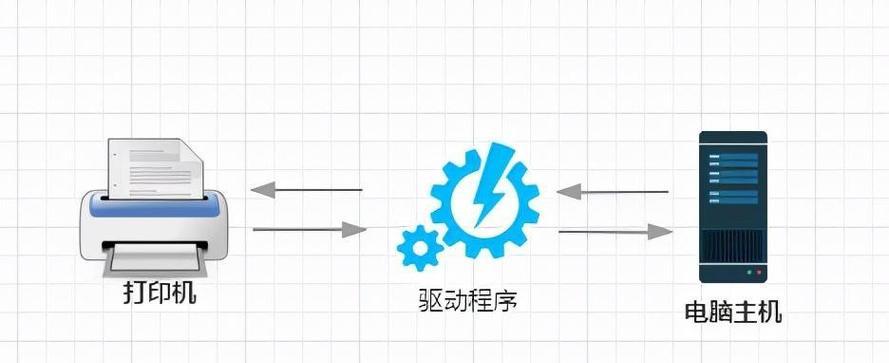 打印机驱动安装步骤是什么？两台同型号打印机如何操作？