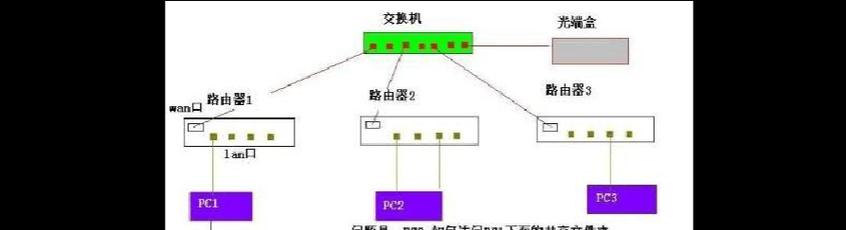 线缆如何正确连接到路由器？连接路由器的线缆接线步骤是什么？