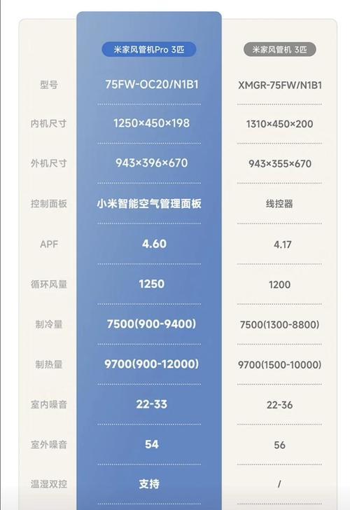 小米空调降低系统温度的正确方法？