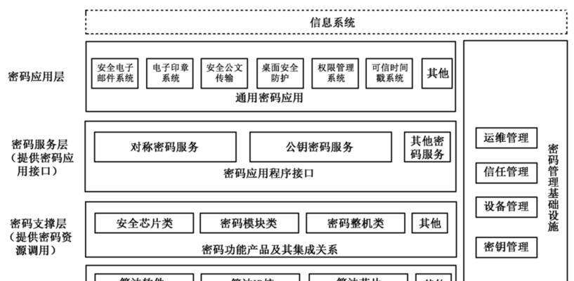 电脑密码测试方法？安全性如何评估？