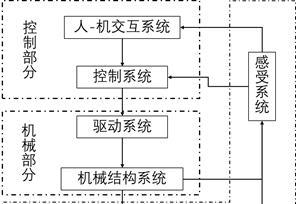 车载机器人系统的主要类型有哪些？各自的特点是什么？