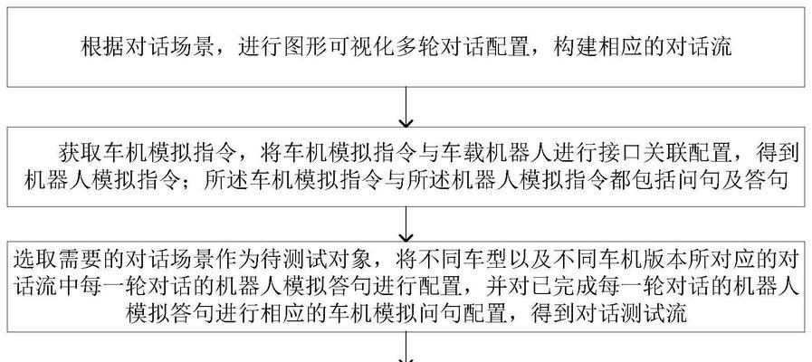 车载机器人系统的主要类型有哪些？各自的特点是什么？