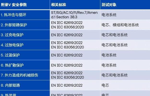 锂电池使用有哪些风险？