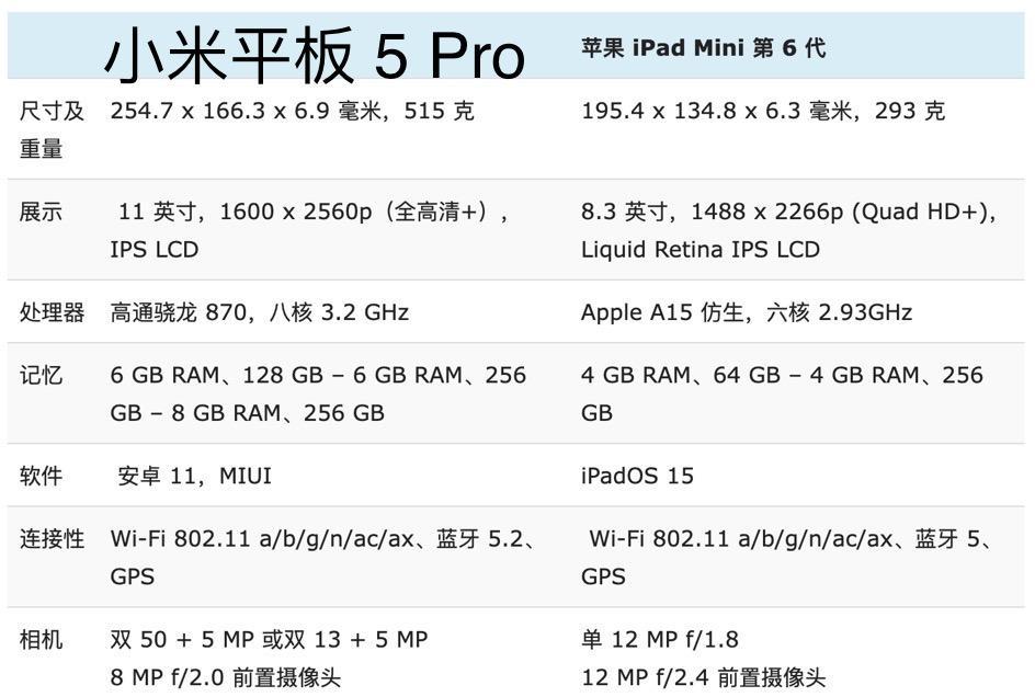 小米平板程序快速切换技巧有哪些？