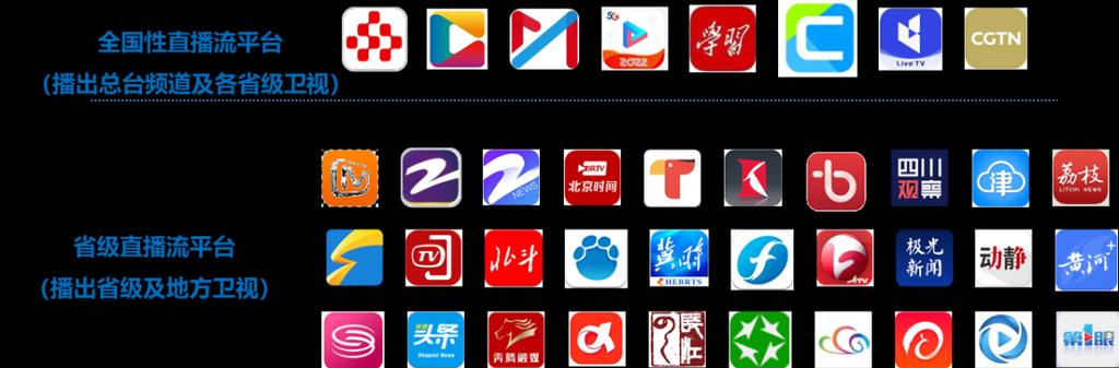 聚合直播平台的电视版有哪些选择？