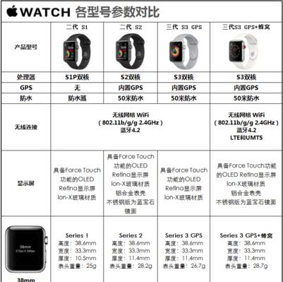 苹果手表连接他人热点的步骤是什么？遇到问题怎么解决？