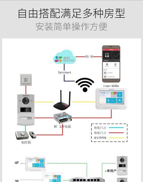 入户门禁显示器如何让它关闭？操作步骤是什么？