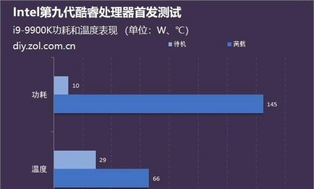 散热器功率满载时如何判断？