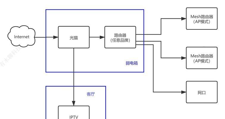 路由器走线图的绘制方法是什么？