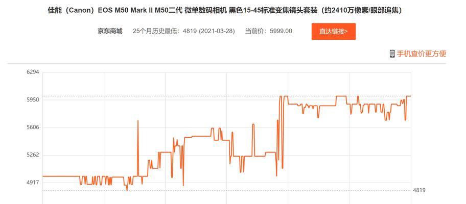 佳能相机溢价原因如何分析？分析溢价的要点是什么？