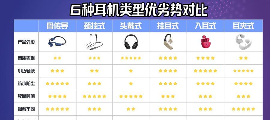 不同耳机如何通过蓝牙互联？