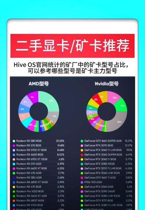 700元预算内哪款显卡性价比高？如何选择？