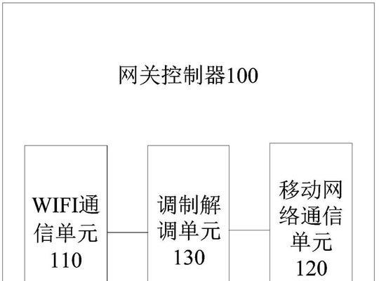 车辆网关号码更换后如何重新设置？