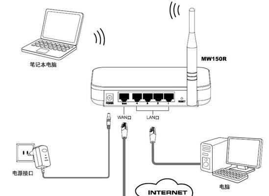 通过网线入侵路由器的方法是什么？有哪些风险？