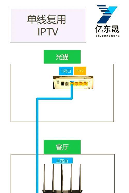 通过网线入侵路由器的方法是什么？有哪些风险？