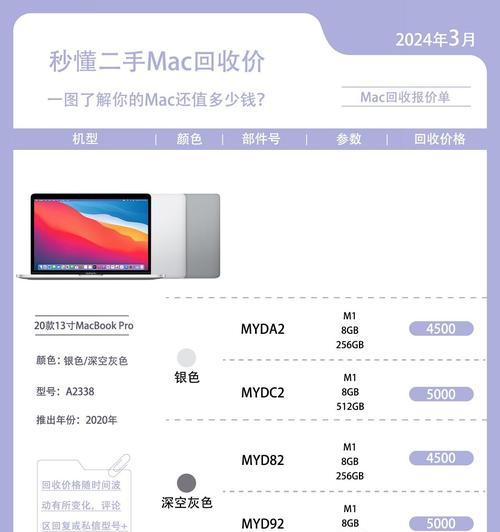 急需使用苹果电脑的应急方案是什么？
