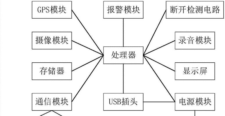 小厂智能手环使用方法是什么？