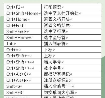 苹果电脑码字快捷键是什么？