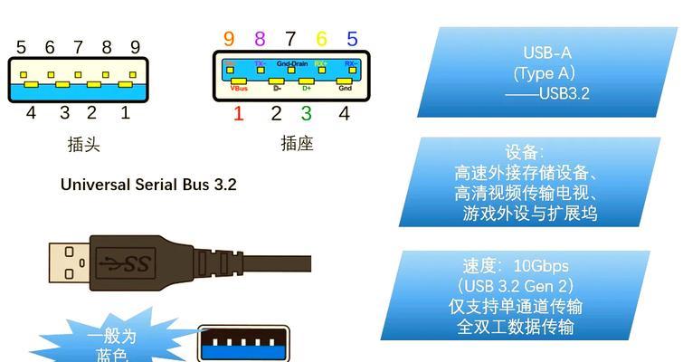 高增益无线网卡连接usb的步骤是什么？