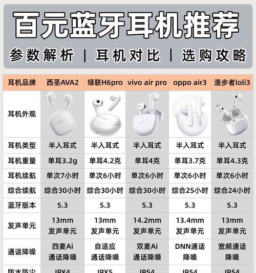 山水蓝牙耳机型号怎么排列？各型号的特点是什么？
