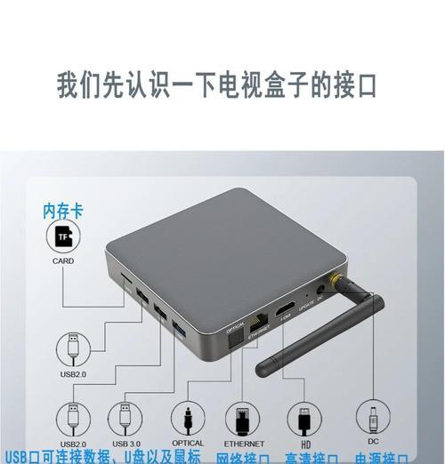 机顶盒如何正确放置和连接？