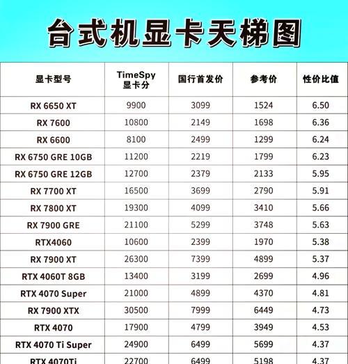 40系显卡采用哪种制程技术？性能提升显著吗？