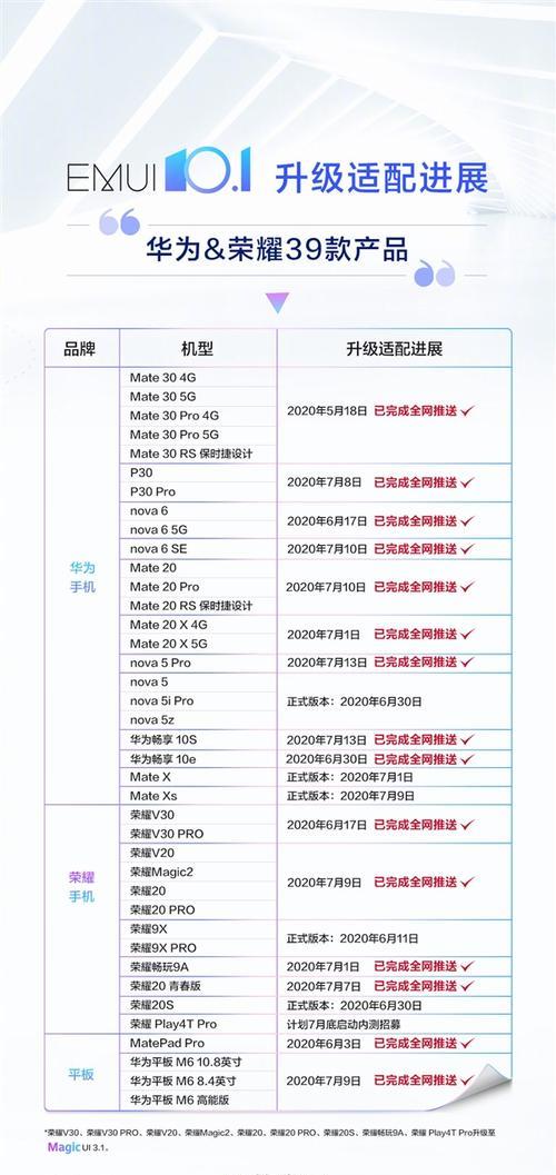 荣耀手机文件管理卡片编辑方法是什么？