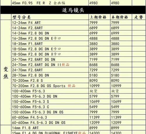 尼康zf相机如何通过数据线传输图片？步骤是什么？
