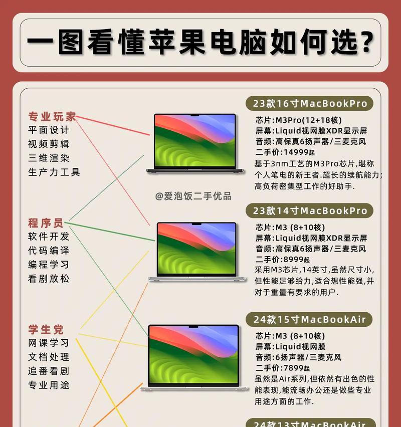 办公日常剪辑用苹果电脑如何选择？