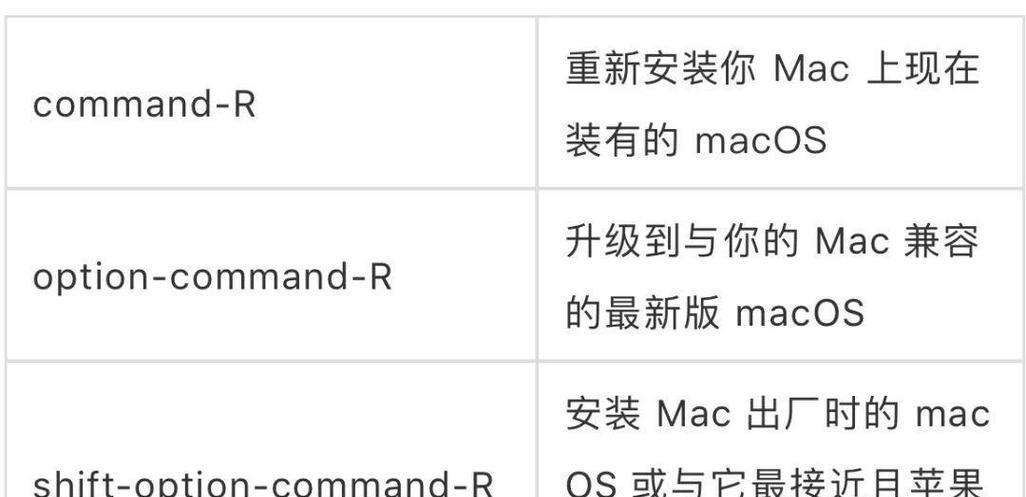 老款苹果电脑卡顿问题的解决办法有哪些？