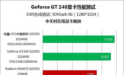 gt3000显卡性能如何？