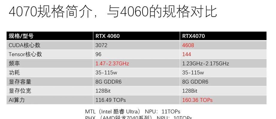 200元预算能买到哪些显卡？购买时需要注意什么？