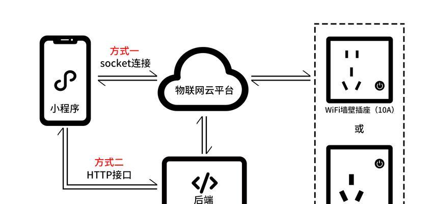 远程启动智能插座的使用方法是什么？