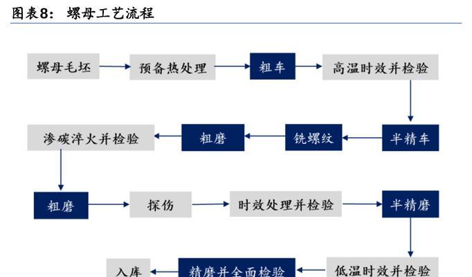 施工机器人可以完成哪些工序？使用中常见问题有哪些？
