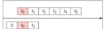 循环神经网络介绍
