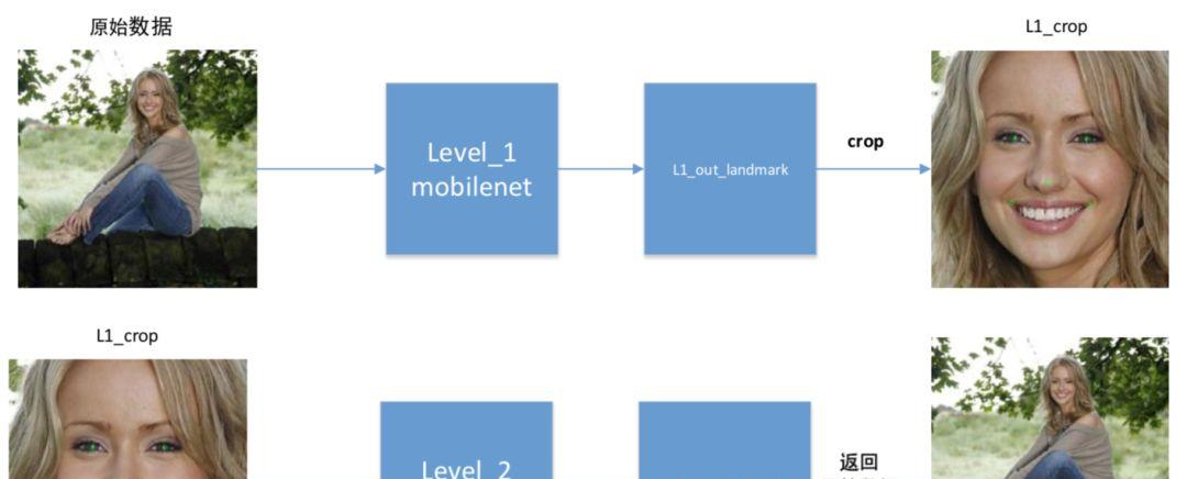 级联 MobileNet-V2 实现人脸关键点检测（附训练源码）