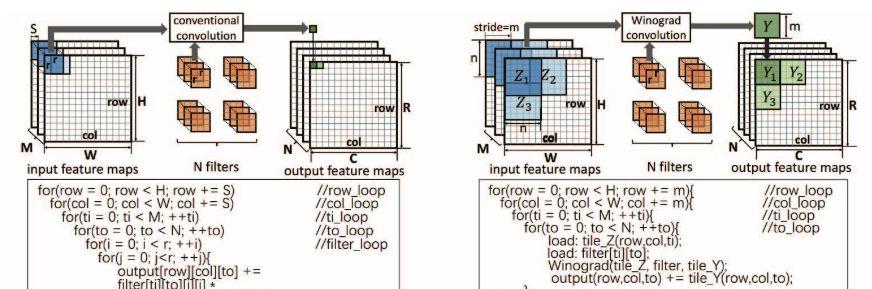 商汤联合提出基于 FPGA 的快速 Winograd 算法：实现 FPGA 之上最优的 CNN 表现与能耗 
