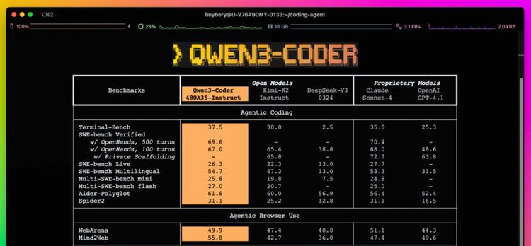 AI编程终于“开箱即用”了？Qwen3-Coder或许是那个质变节点