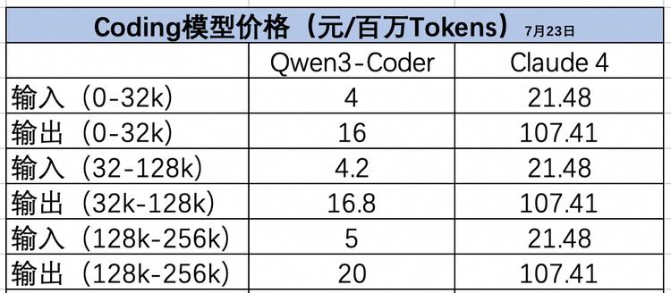 AI编程终于“开箱即用”了？Qwen3-Coder或许是那个质变节点