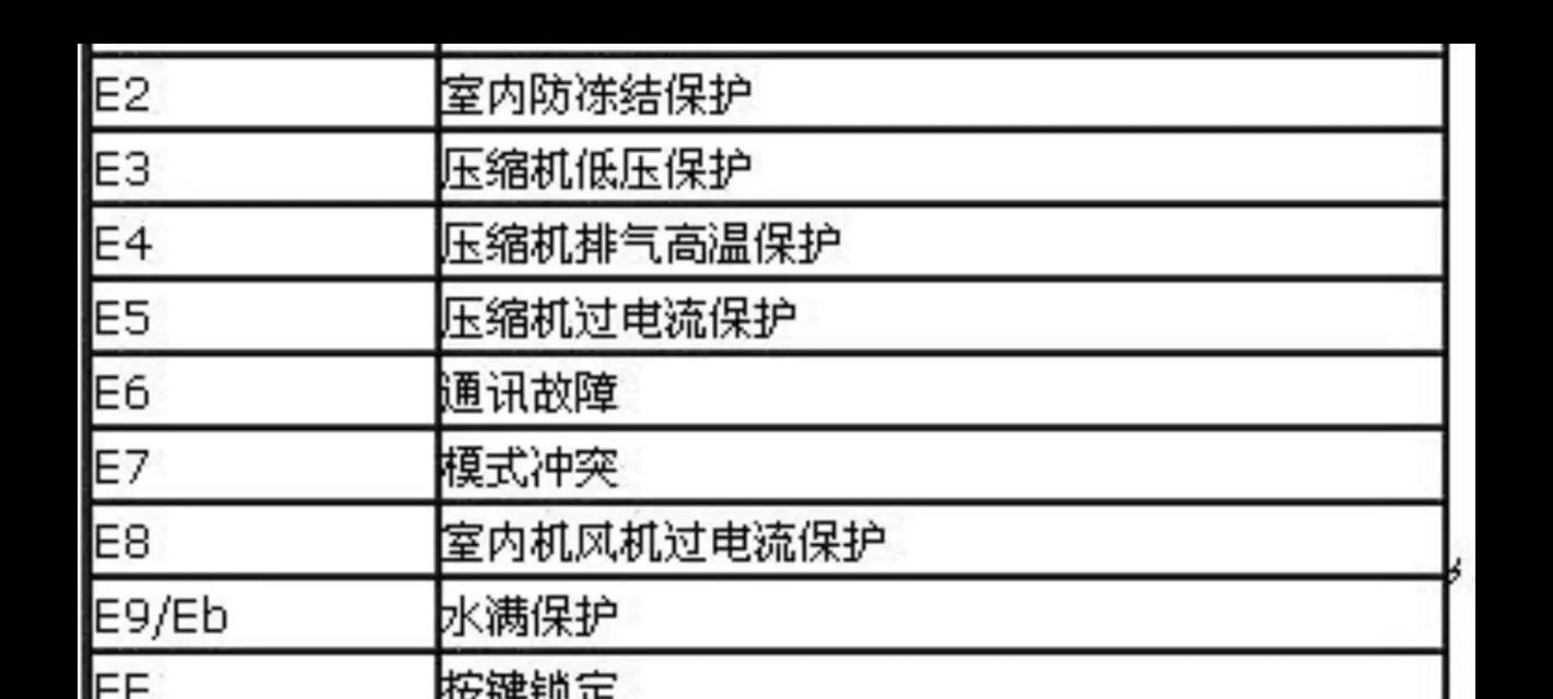 格力空调显示E5的原因解析（探究E5错误代码背后的故障源）