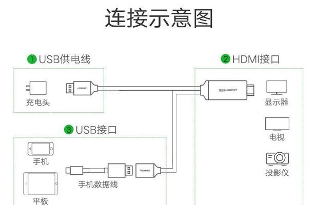 如何解决投影仪电视无法连接网络的问题（教你轻松应对投影仪电视网络连接问题，轻松享受智能电视的便利）