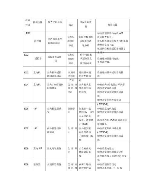 解决跑步机E30故障的有效方法（发现跑步机E30故障后，如何进行快速维修和保养）