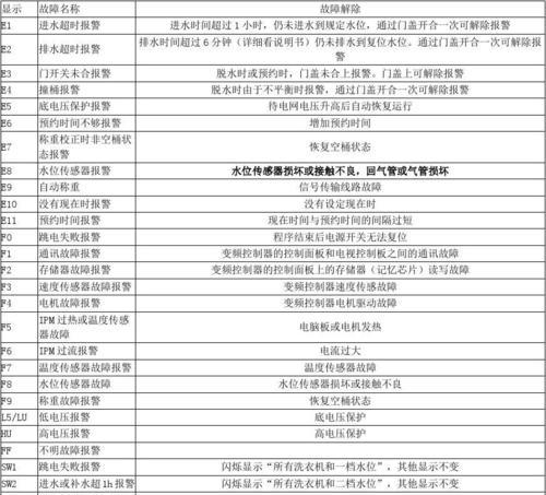 小天鹅洗衣机常见故障维修方法（解决小天鹅洗衣机故障的有效方法）