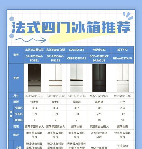 四门冰柜调节方法大全（让你的冷藏食品保鲜更长久）