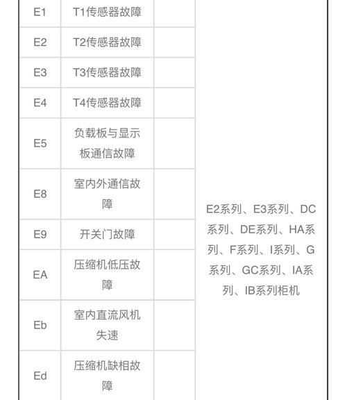 风幕机烧焦维修方法（解决风幕机烧焦问题的有效措施及注意事项）